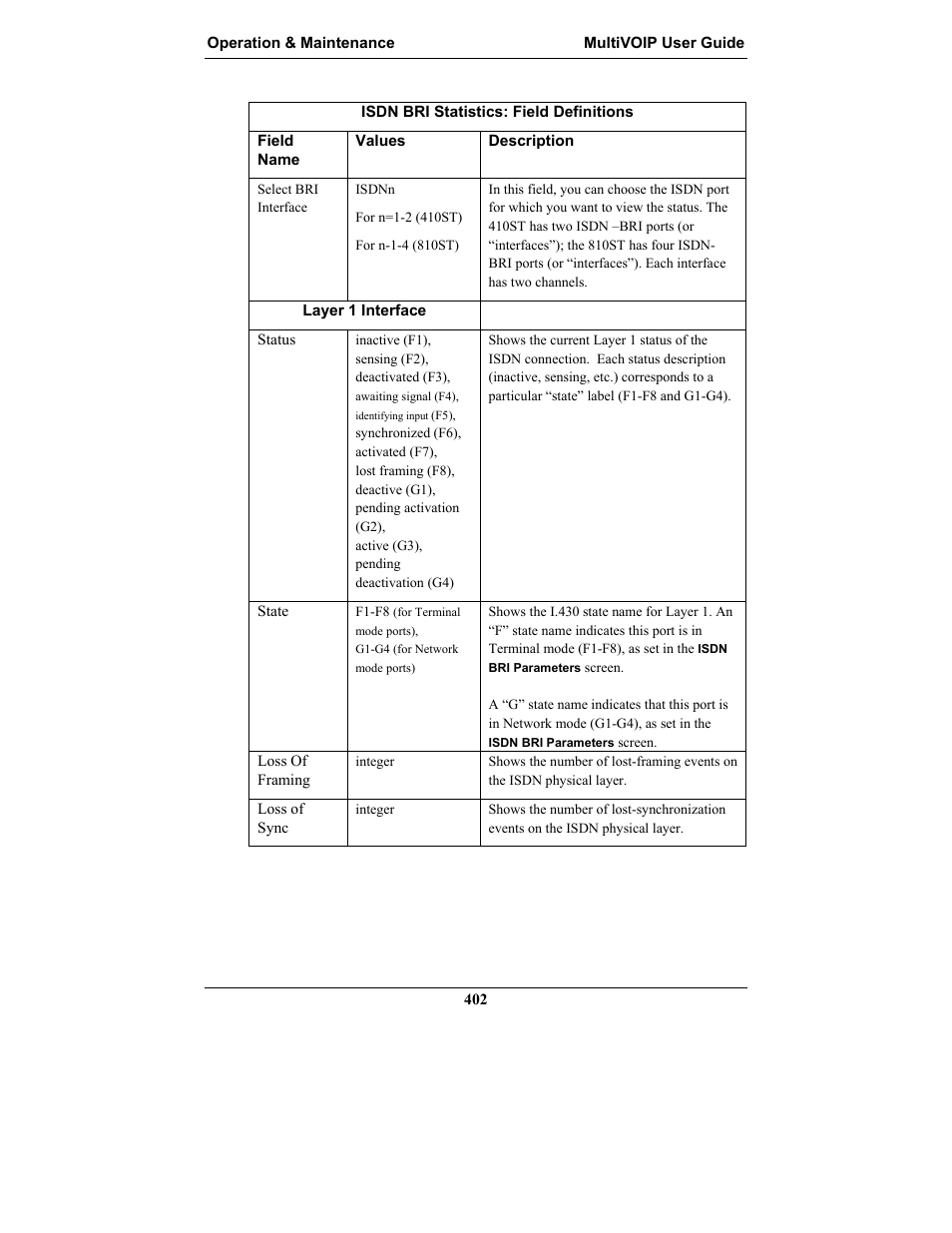 Multi-Tech Systems MULTIVOIP MVP-2410 User Manual | Page 402 / 605