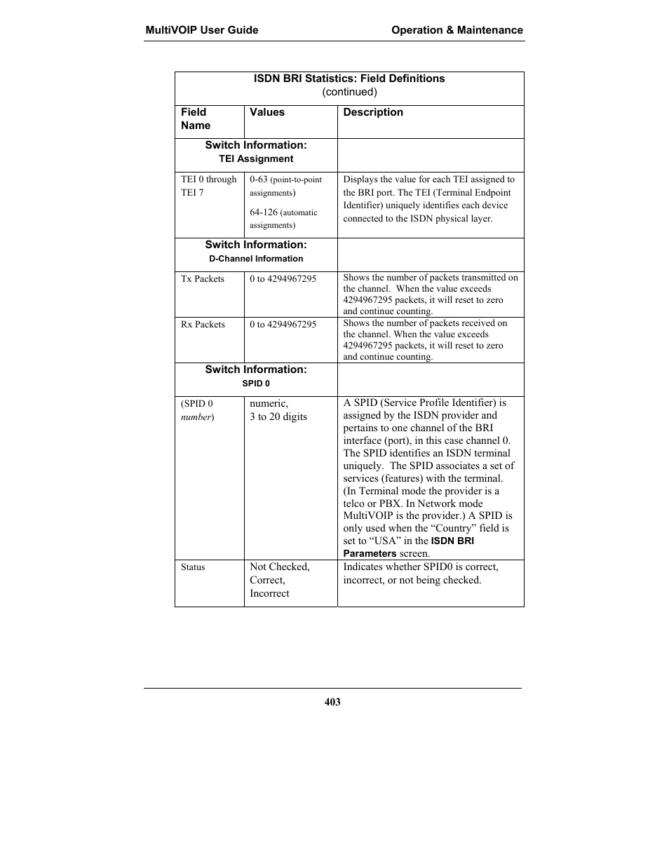 Multi-Tech Systems MULTIVOIP MVP-2410 User Manual | Page 403 / 605