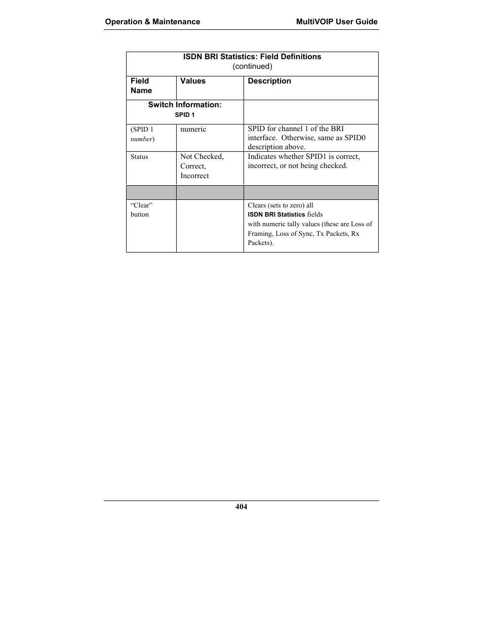 Multi-Tech Systems MULTIVOIP MVP-2410 User Manual | Page 404 / 605