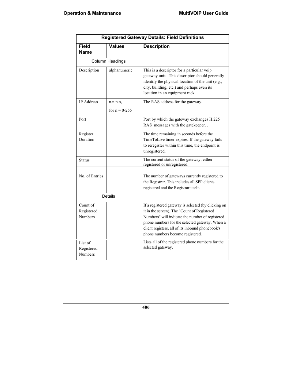 Multi-Tech Systems MULTIVOIP MVP-2410 User Manual | Page 406 / 605