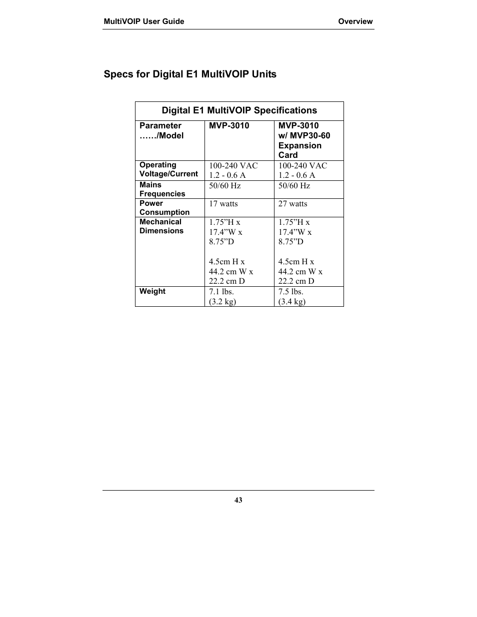 Specs for digital e1 multivoip units | Multi-Tech Systems MULTIVOIP MVP-2410 User Manual | Page 43 / 605