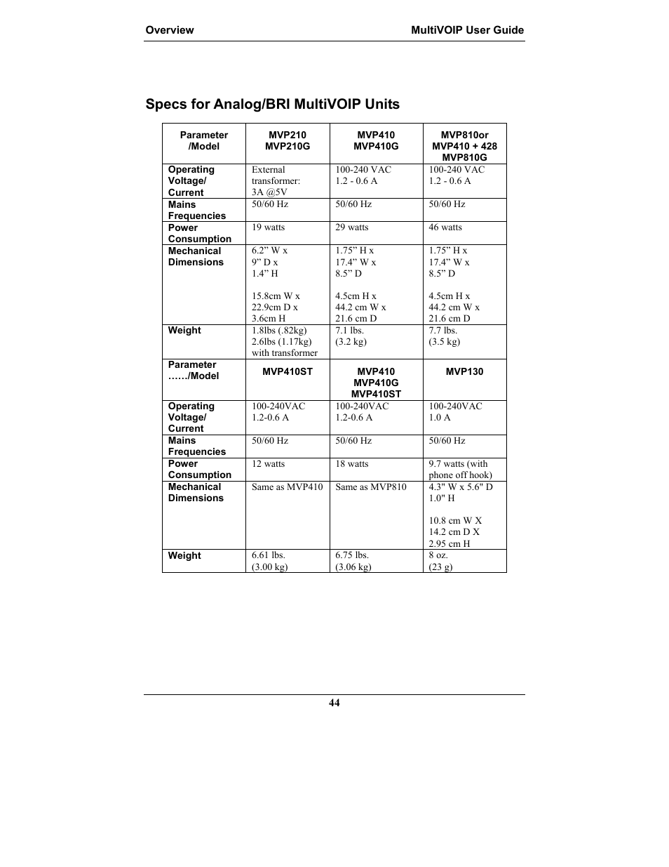 Specs for analog/bri multivoip units | Multi-Tech Systems MULTIVOIP MVP-2410 User Manual | Page 44 / 605