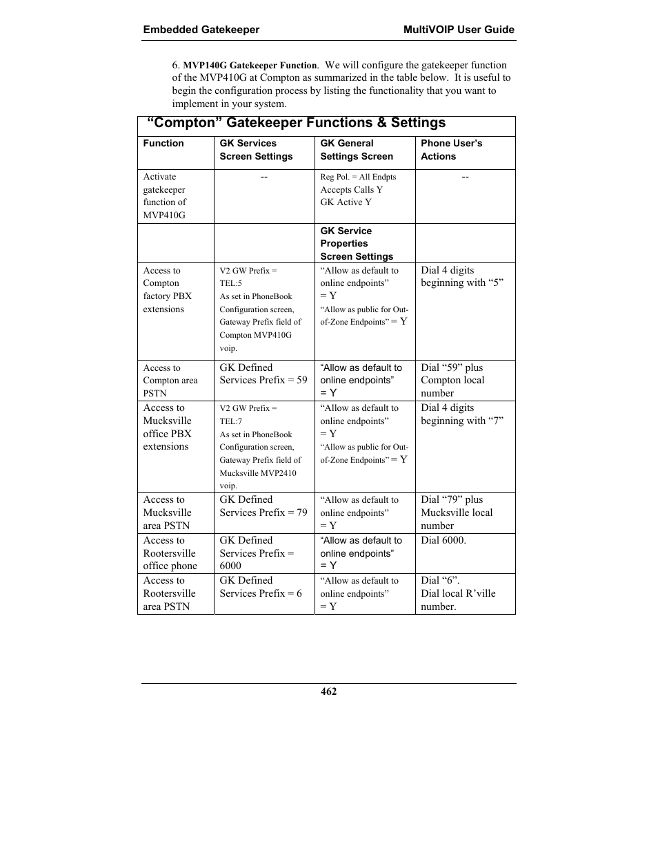 Compton” gatekeeper functions & settings | Multi-Tech Systems MULTIVOIP MVP-2410 User Manual | Page 462 / 605