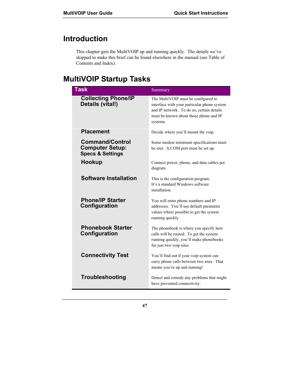 Introduction, Multivoip startup tasks, Ntroduction | Ulti, Voip s, Tartup, Asks | Multi-Tech Systems MULTIVOIP MVP-2410 User Manual | Page 47 / 605