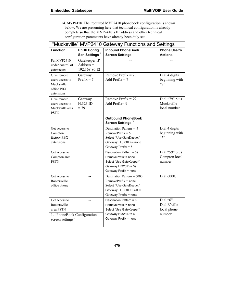Mucksville” mvp2410 gateway functions and settings | Multi-Tech Systems MULTIVOIP MVP-2410 User Manual | Page 470 / 605