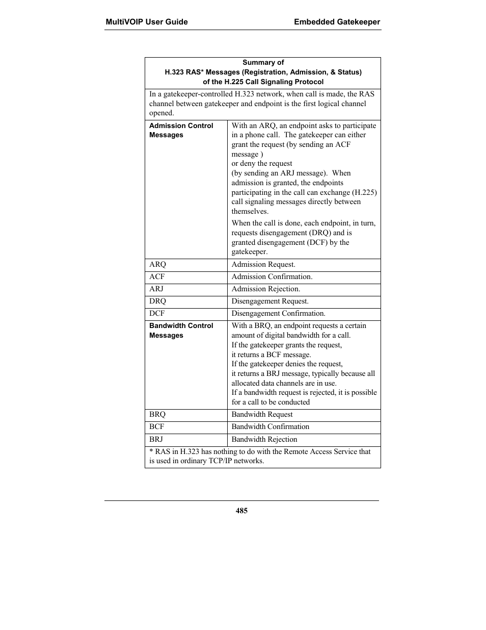 Multi-Tech Systems MULTIVOIP MVP-2410 User Manual | Page 485 / 605