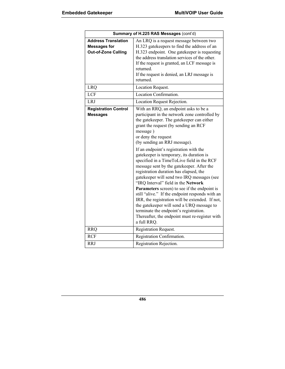 Multi-Tech Systems MULTIVOIP MVP-2410 User Manual | Page 486 / 605