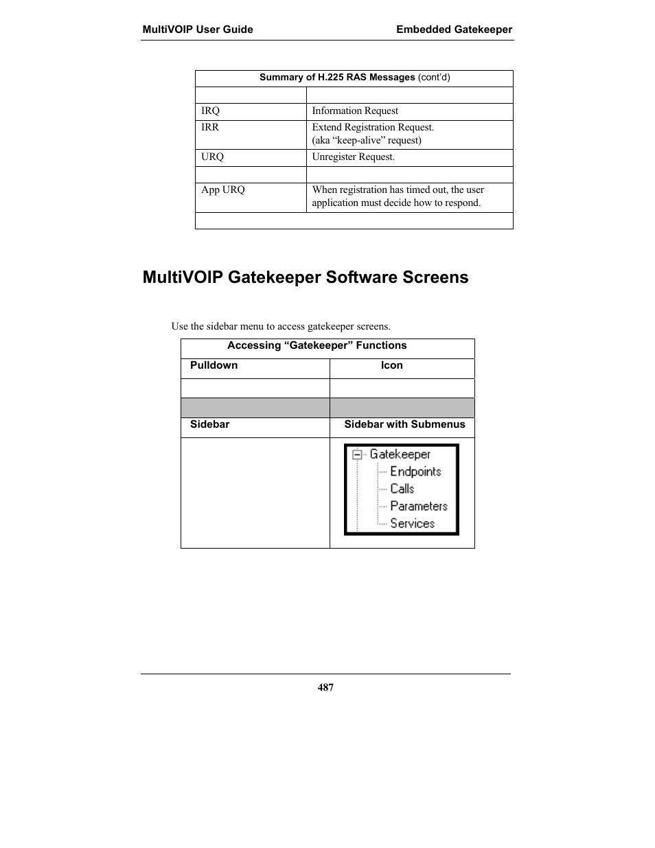 Multivoip gatekeeper software screens, Ulti, Voip g | Atekeeper, Oftware, Creens | Multi-Tech Systems MULTIVOIP MVP-2410 User Manual | Page 487 / 605