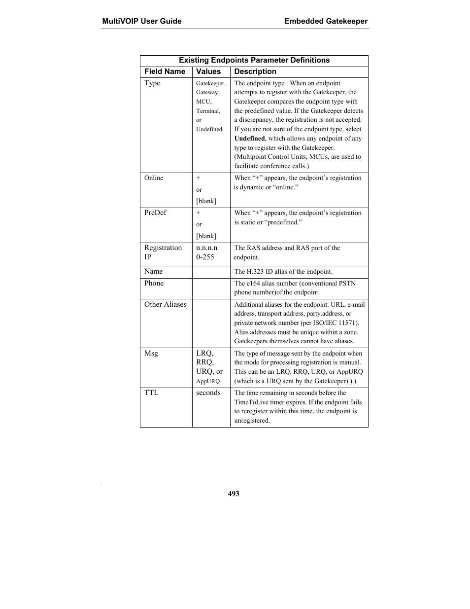 Multi-Tech Systems MULTIVOIP MVP-2410 User Manual | Page 493 / 605