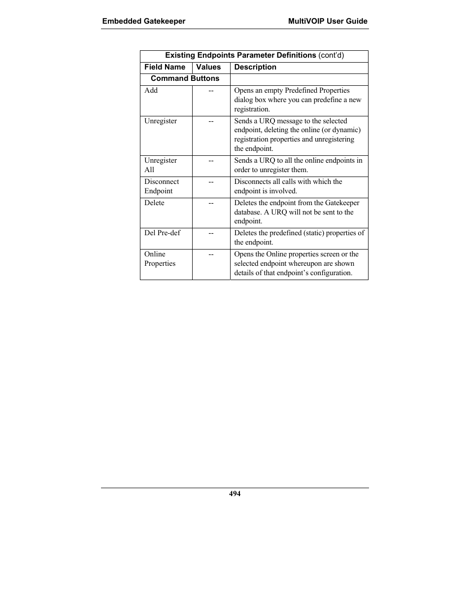 Multi-Tech Systems MULTIVOIP MVP-2410 User Manual | Page 494 / 605