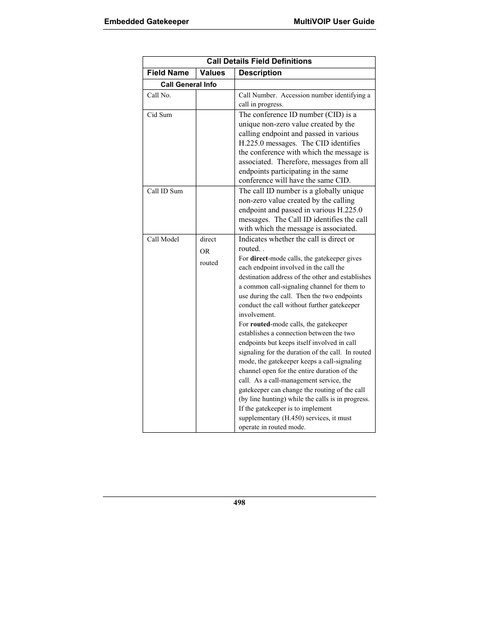 Multi-Tech Systems MULTIVOIP MVP-2410 User Manual | Page 498 / 605