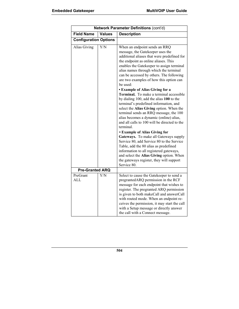 Multi-Tech Systems MULTIVOIP MVP-2410 User Manual | Page 504 / 605