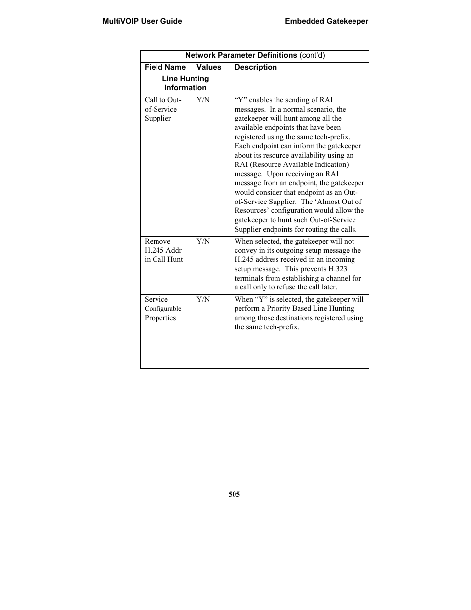 Multi-Tech Systems MULTIVOIP MVP-2410 User Manual | Page 505 / 605