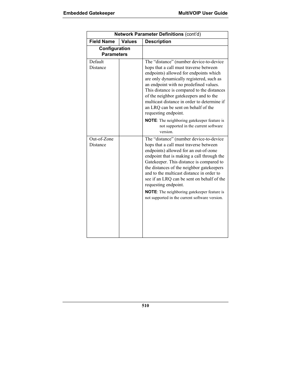 Multi-Tech Systems MULTIVOIP MVP-2410 User Manual | Page 510 / 605