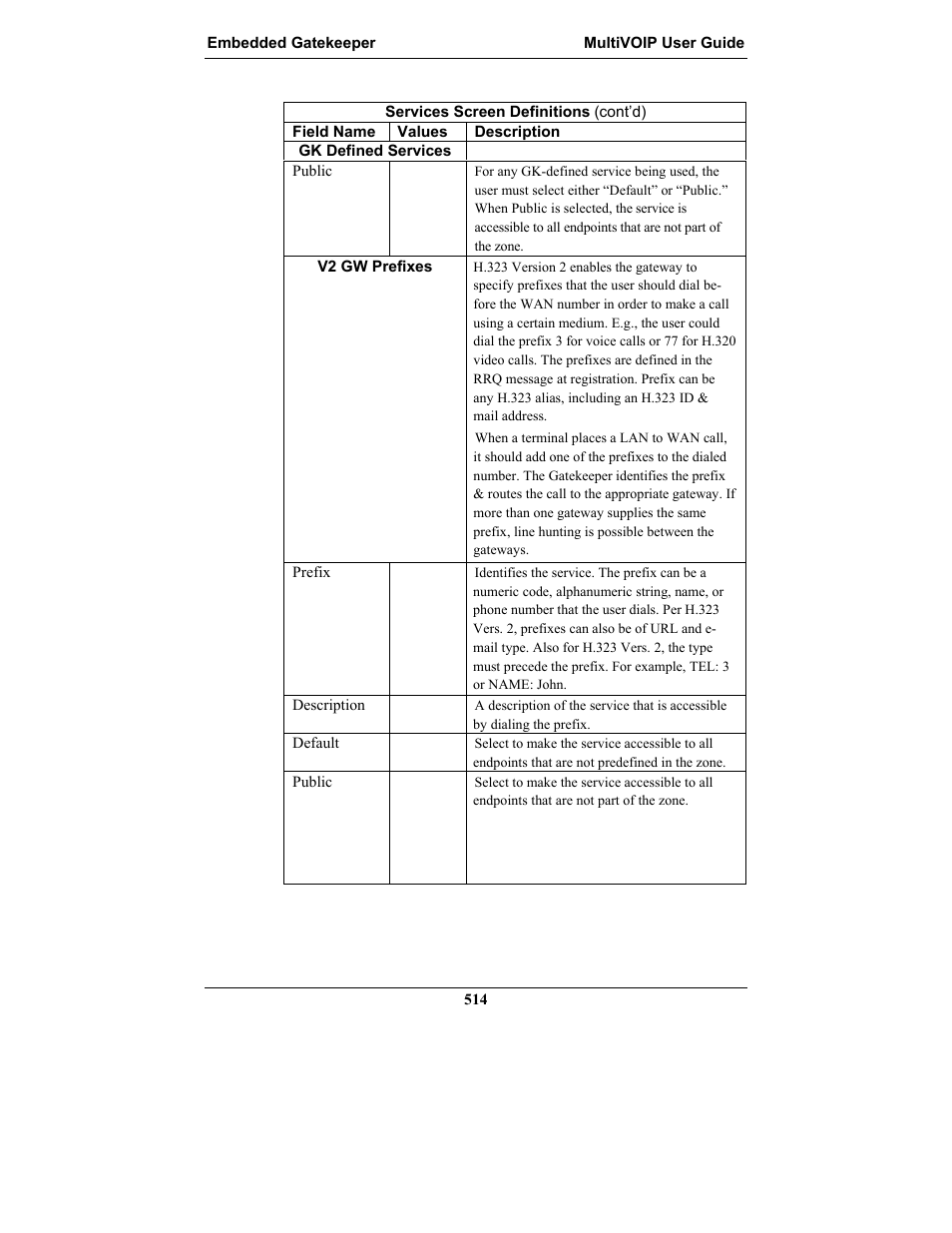 Multi-Tech Systems MULTIVOIP MVP-2410 User Manual | Page 514 / 605