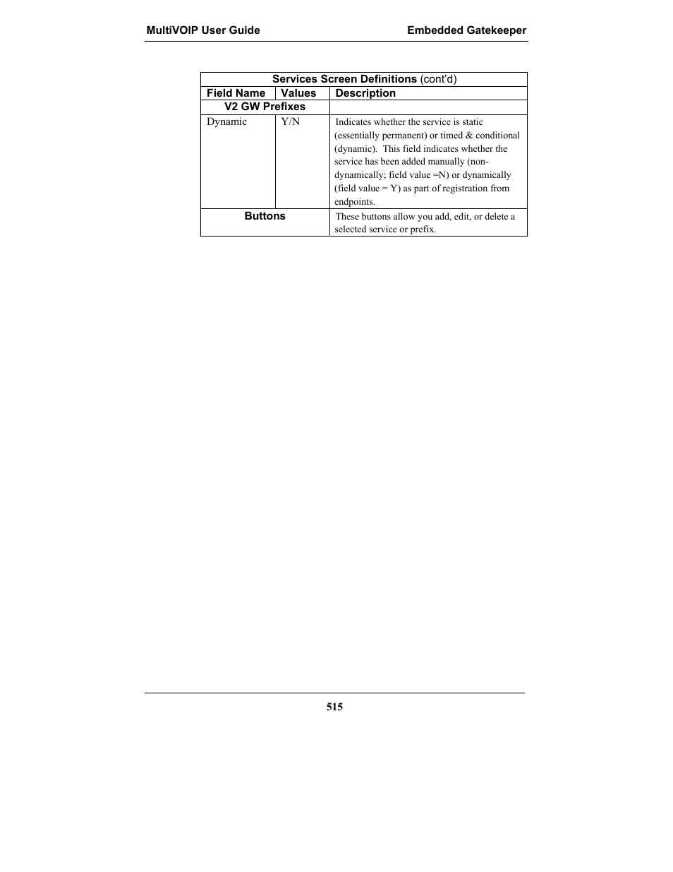 Multi-Tech Systems MULTIVOIP MVP-2410 User Manual | Page 515 / 605