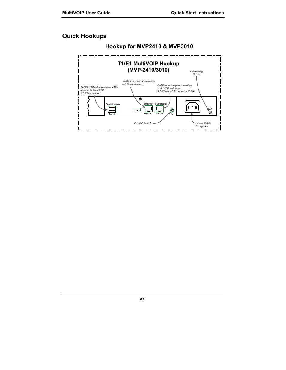 Quick hookups, Multivoip user guide quick start instructions 53 | Multi-Tech Systems MULTIVOIP MVP-2410 User Manual | Page 53 / 605