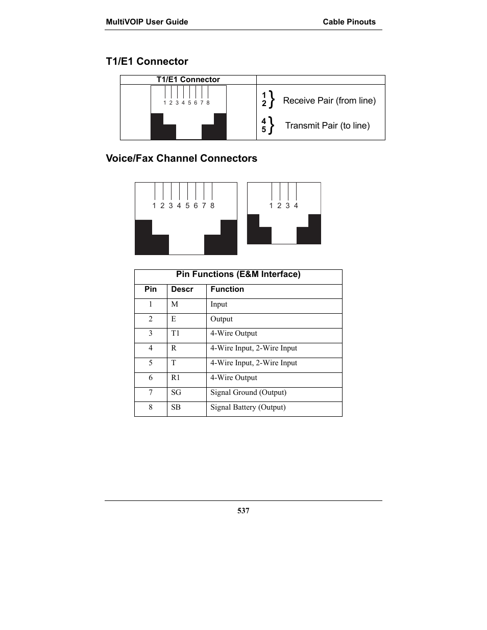 T1/e1 connector, Voice/fax channel connectors, T1/e1 connector voice/fax channel connectors | Multi-Tech Systems MULTIVOIP MVP-2410 User Manual | Page 537 / 605