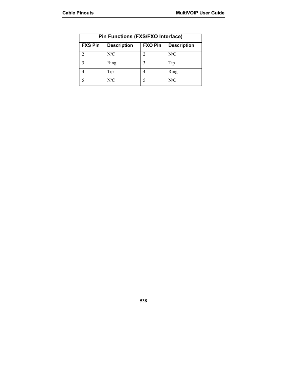Multi-Tech Systems MULTIVOIP MVP-2410 User Manual | Page 538 / 605