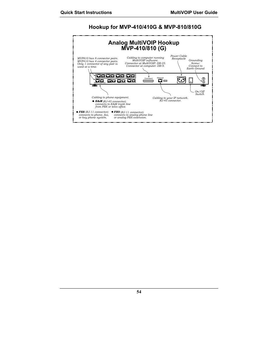 Quick start instructions multivoip user guide 54 | Multi-Tech Systems MULTIVOIP MVP-2410 User Manual | Page 54 / 605