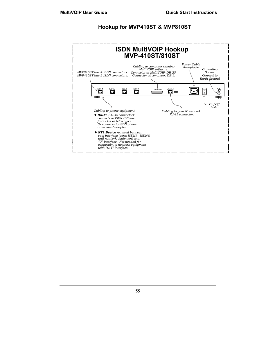 Multivoip user guide quick start instructions 55 | Multi-Tech Systems MULTIVOIP MVP-2410 User Manual | Page 55 / 605