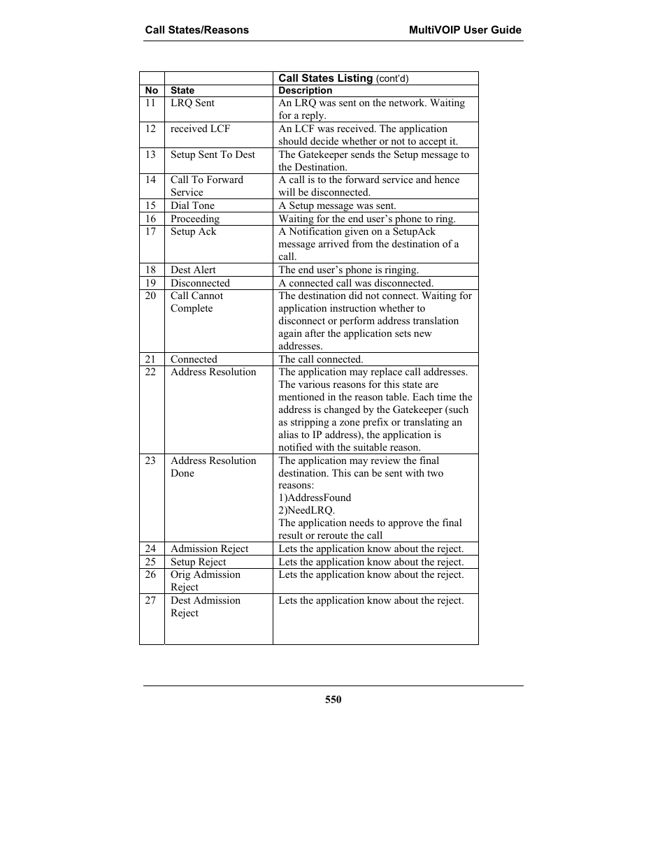 Multi-Tech Systems MULTIVOIP MVP-2410 User Manual | Page 550 / 605