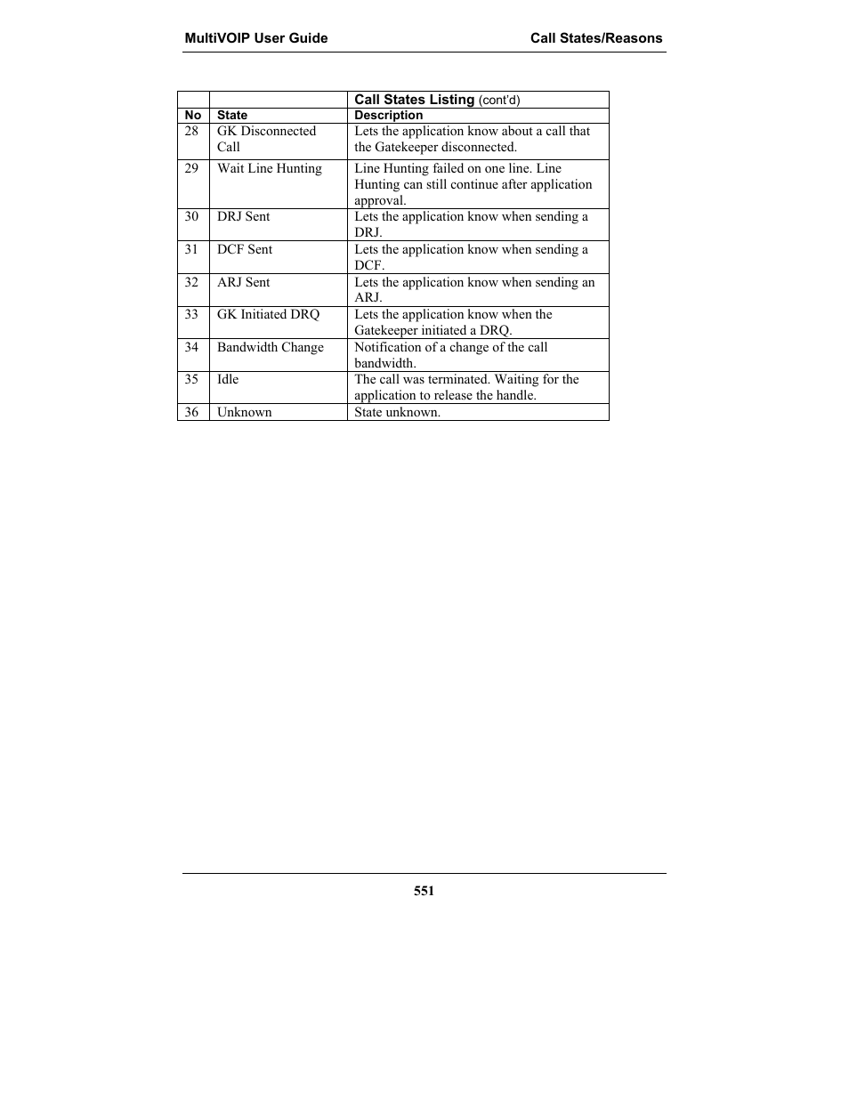 Multi-Tech Systems MULTIVOIP MVP-2410 User Manual | Page 551 / 605