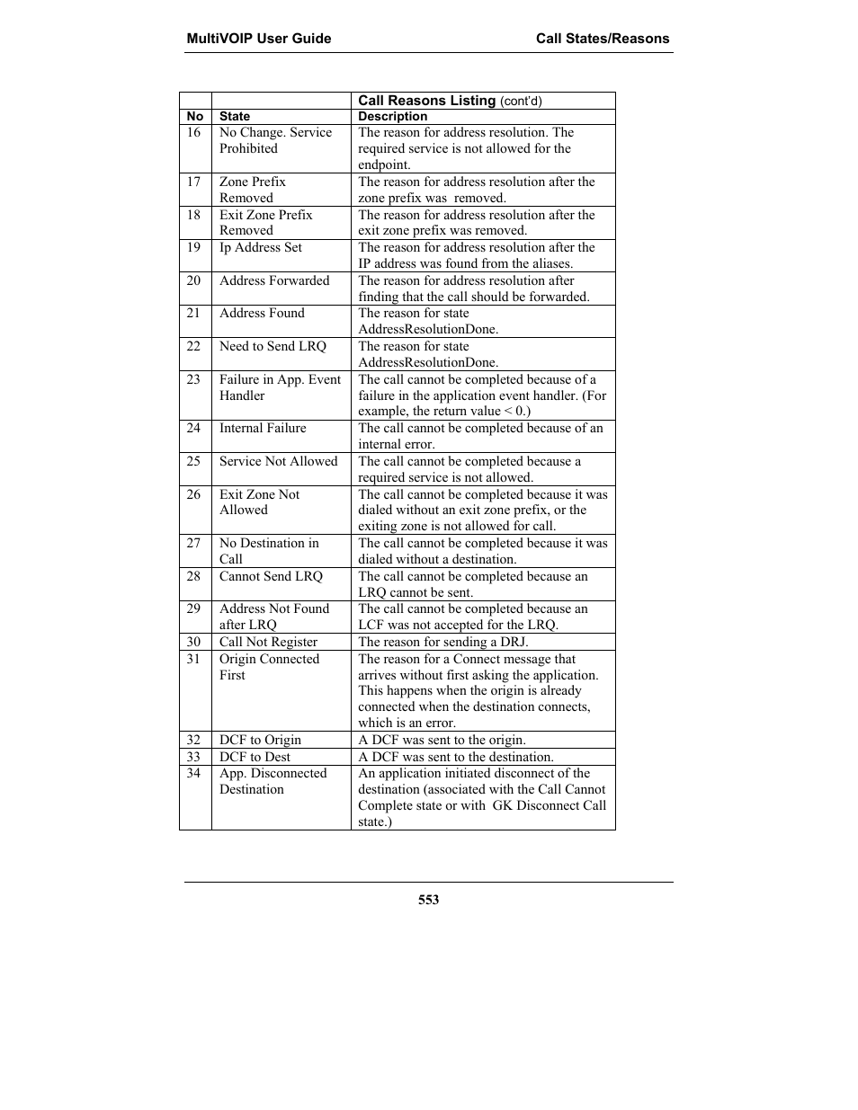 Multi-Tech Systems MULTIVOIP MVP-2410 User Manual | Page 553 / 605