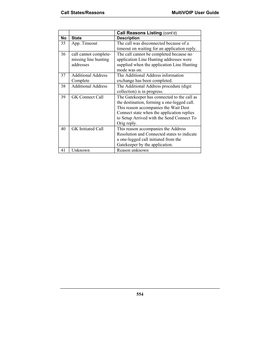 Multi-Tech Systems MULTIVOIP MVP-2410 User Manual | Page 554 / 605