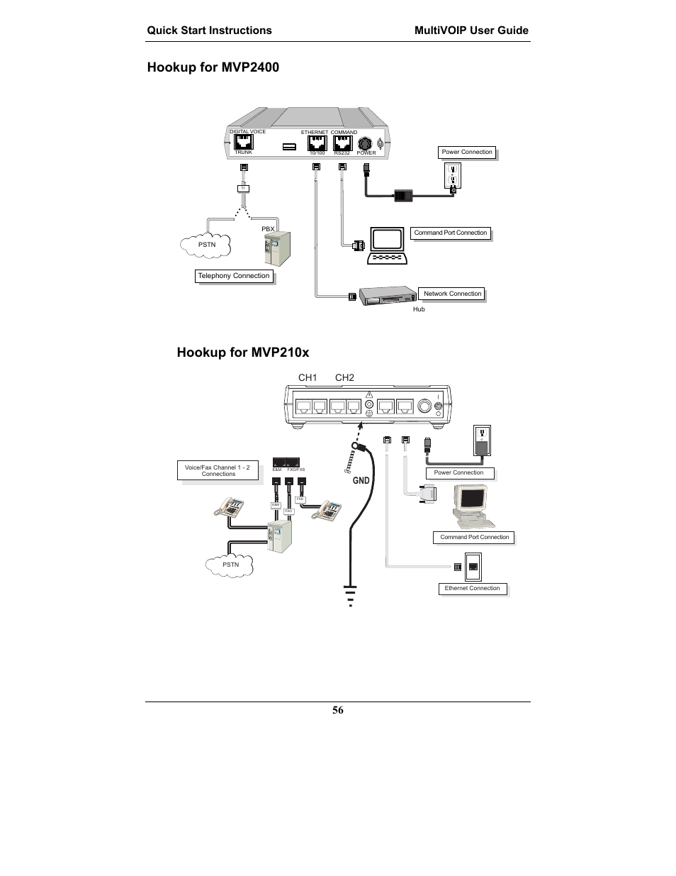 Hookup for mvp2400, Hookup for mvp210x, Quick start instructions multivoip user guide 56 | 10baset command port power | Multi-Tech Systems MULTIVOIP MVP-2410 User Manual | Page 56 / 605