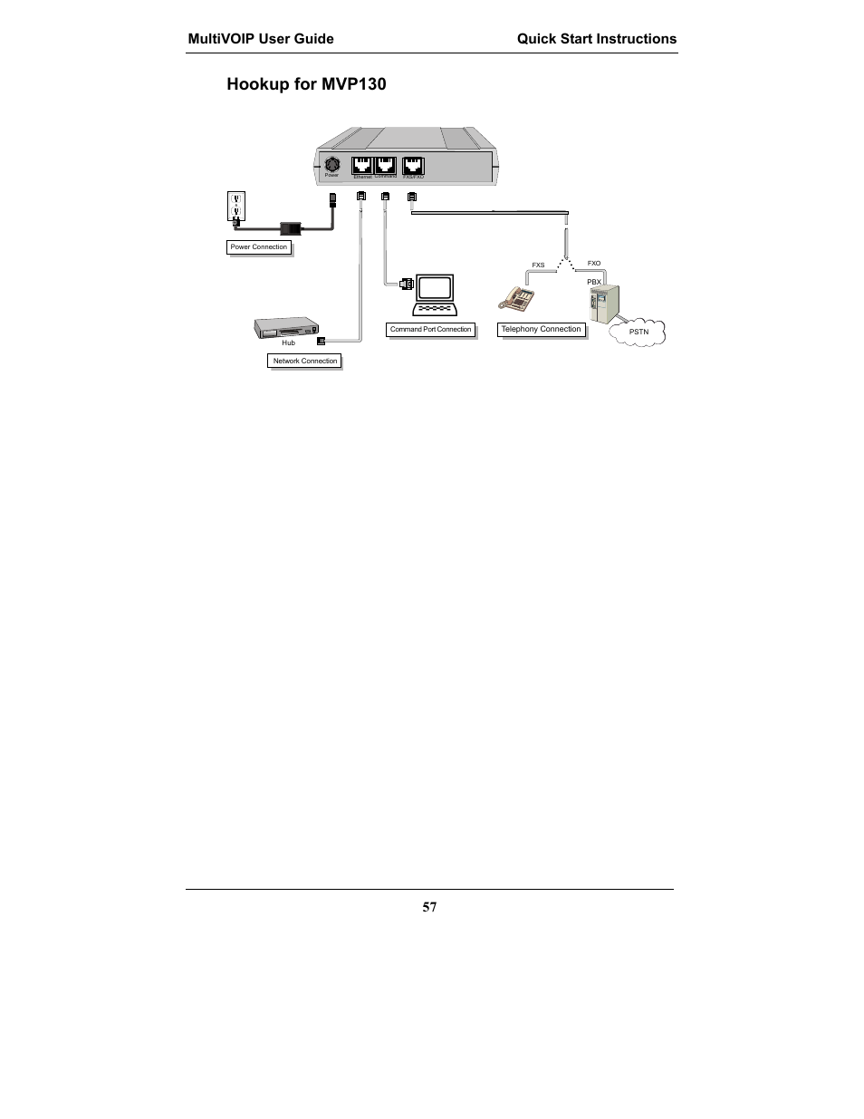 Hookup for mvp130 | Multi-Tech Systems MULTIVOIP MVP-2410 User Manual | Page 57 / 605