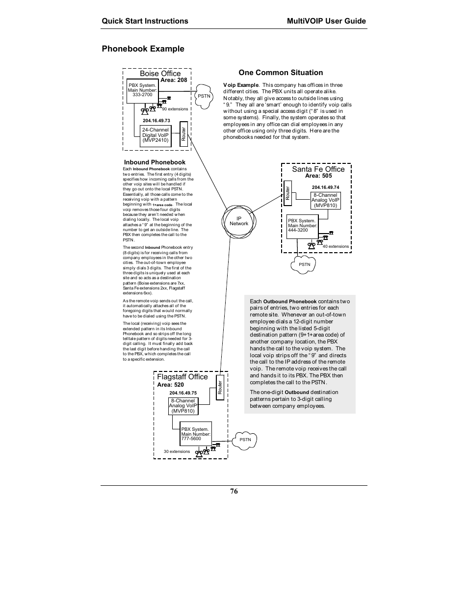 Phonebook example, Quick start instructions multivoip user guide 76, Flagstaff office | Santa fe office, Boise office, One common situation | Multi-Tech Systems MULTIVOIP MVP-2410 User Manual | Page 76 / 605