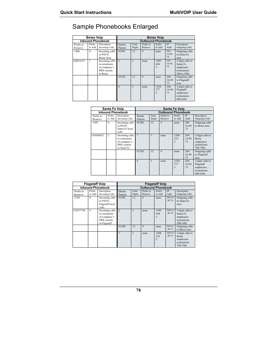 Sample phonebooks enlarged, Quick start instructions multivoip user guide 78 | Multi-Tech Systems MULTIVOIP MVP-2410 User Manual | Page 78 / 605