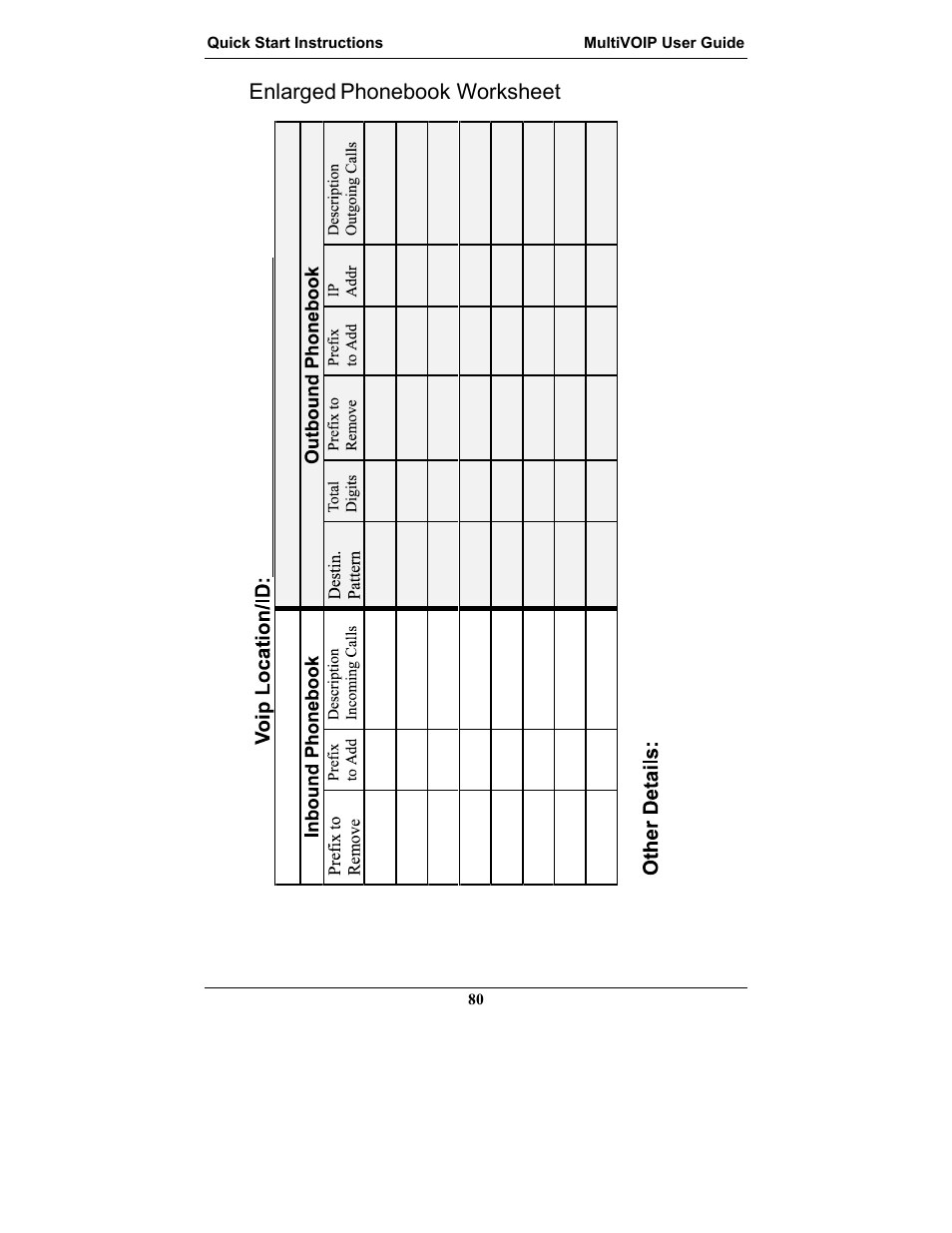Enlarged, Phonebook worksheet | Multi-Tech Systems MULTIVOIP MVP-2410 User Manual | Page 80 / 605