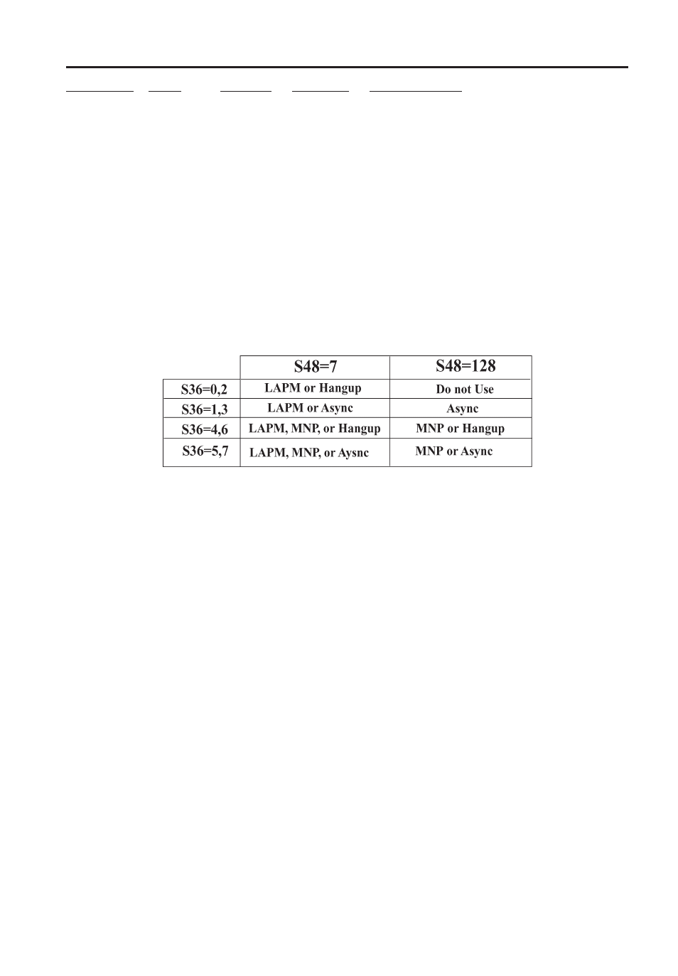 Multi-Tech Systems MT5634ZPW-PCI User Manual | Page 51 / 94