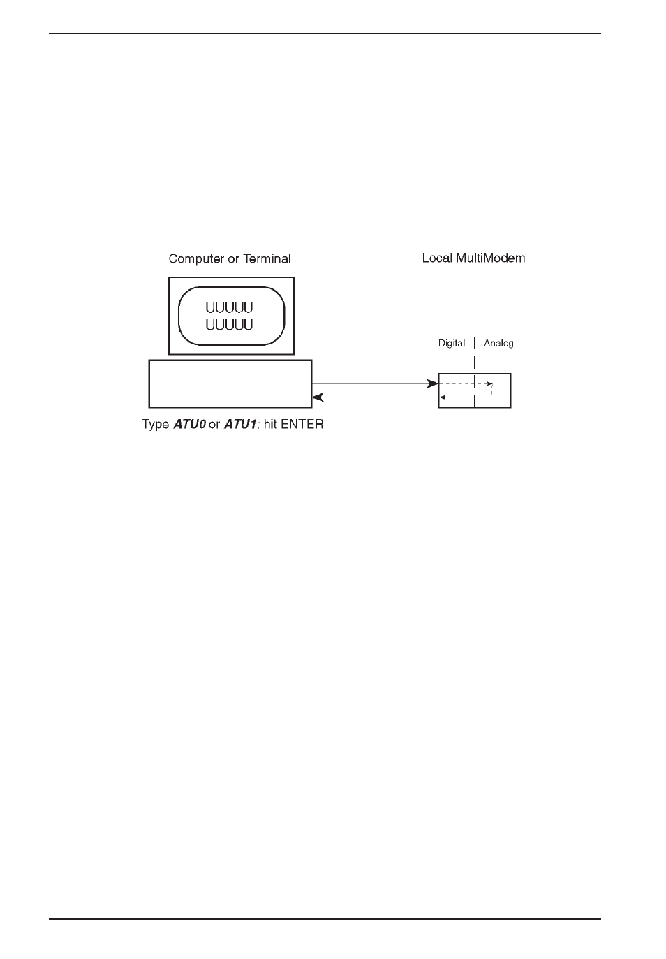 Chapter 6 - testing your modem, Local analog loopback test/v.54 loop 3 | Multi-Tech Systems MT2834ZPX User Manual | Page 56 / 81