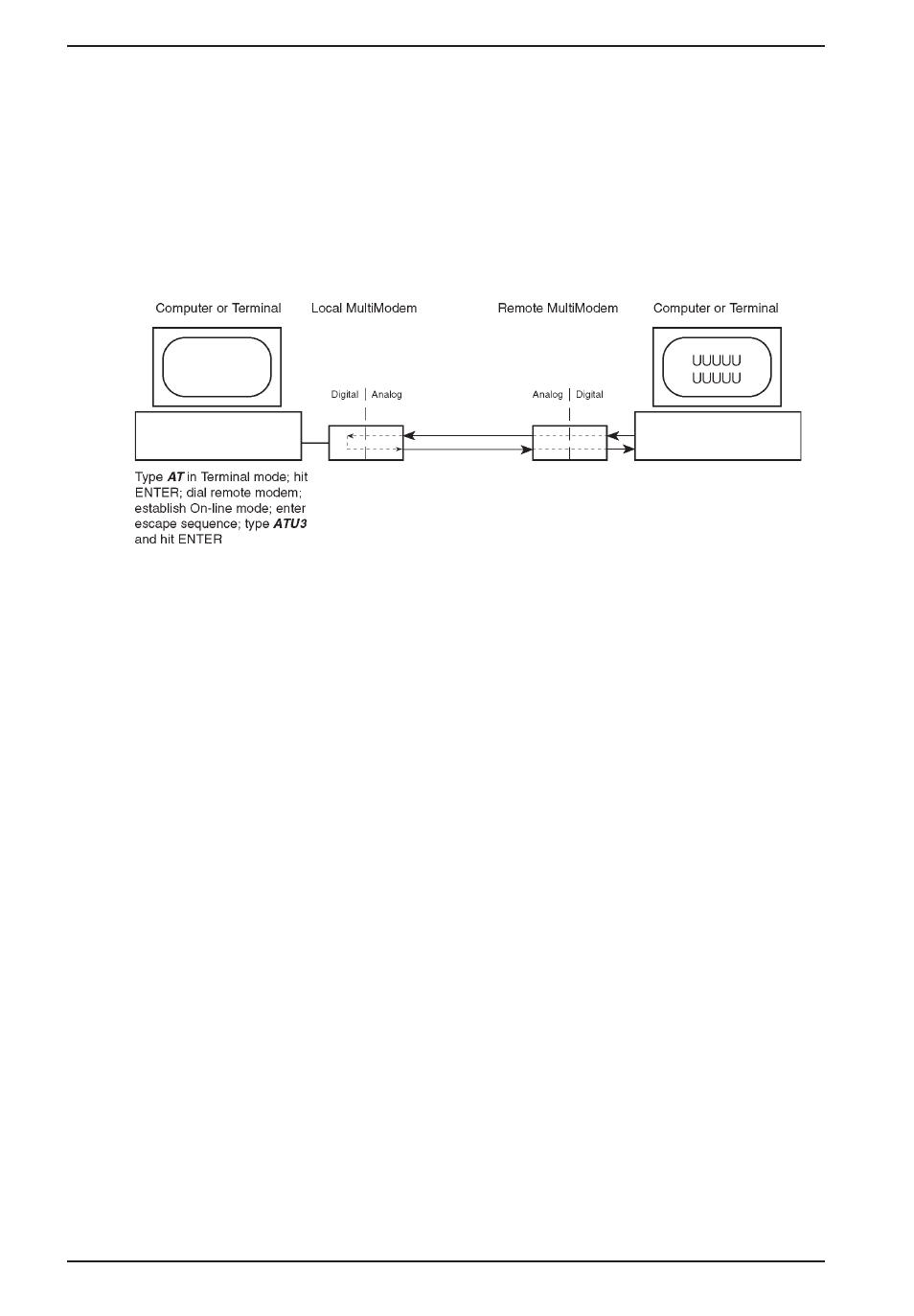 Multi-Tech Systems MT2834ZPX User Manual | Page 58 / 81
