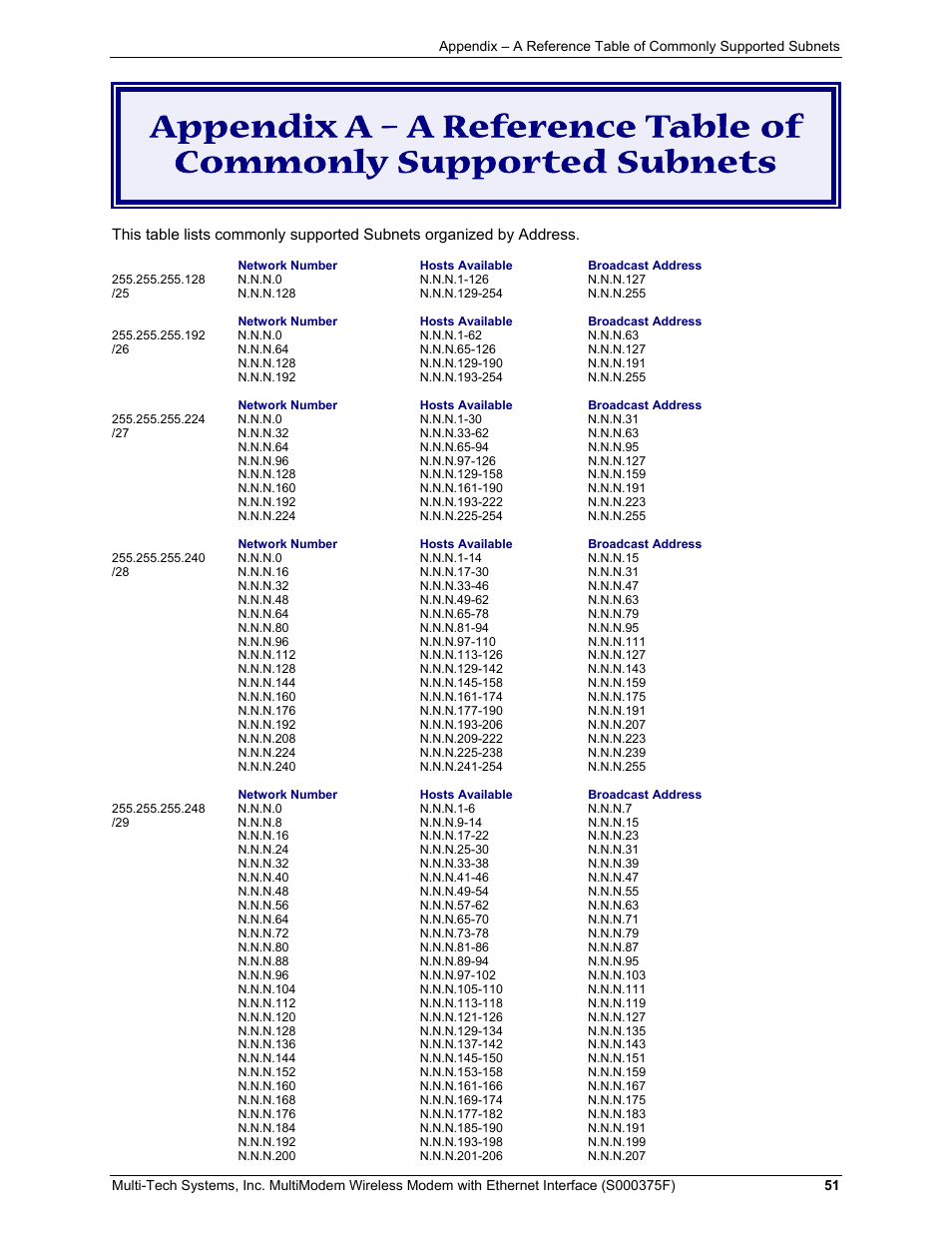 Multi-Tech Systems MULTIMODEM MTCBA-C-EN-NX User Manual | Page 51 / 58