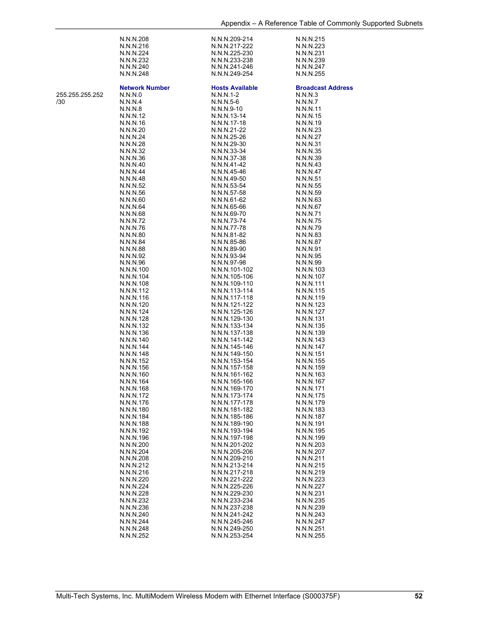 Multi-Tech Systems MULTIMODEM MTCBA-C-EN-NX User Manual | Page 52 / 58