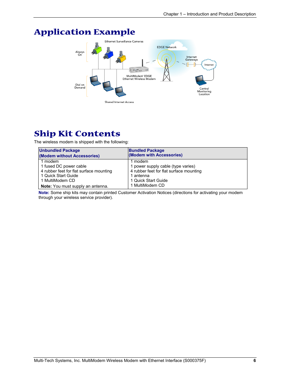 Application example, Ship kit contents | Multi-Tech Systems MULTIMODEM MTCBA-C-EN-NX User Manual | Page 6 / 58