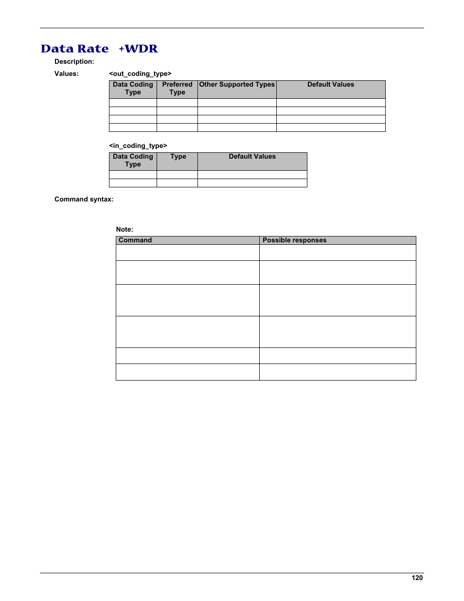 Data rate +wdr | Multi-Tech Systems MMCModem GPRS (MTMMC-G) User Manual | Page 120 / 203