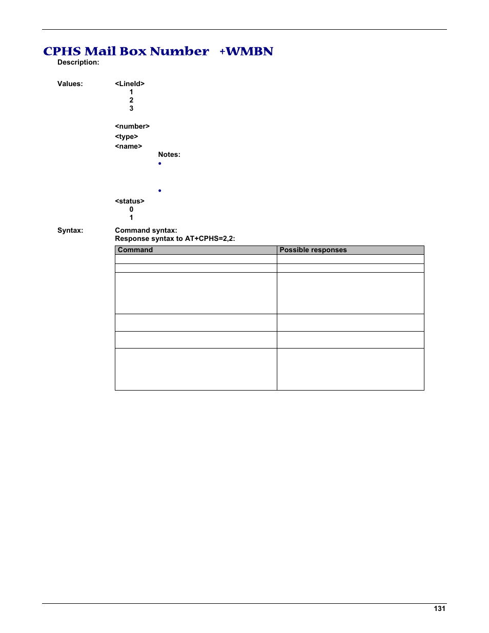 Cphs mail box number +wmbn | Multi-Tech Systems MMCModem GPRS (MTMMC-G) User Manual | Page 131 / 203