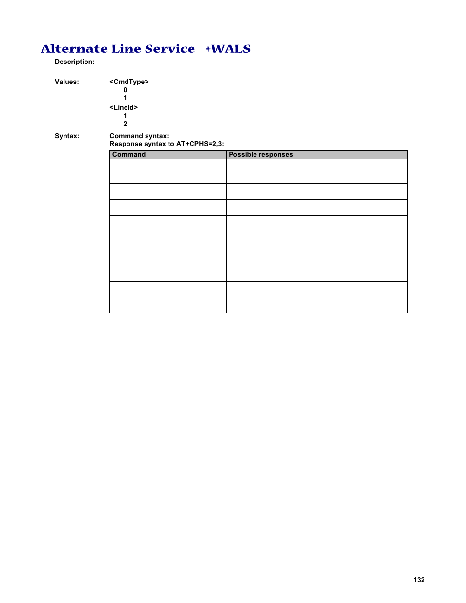 Alternate line service +wals | Multi-Tech Systems MMCModem GPRS (MTMMC-G) User Manual | Page 132 / 203