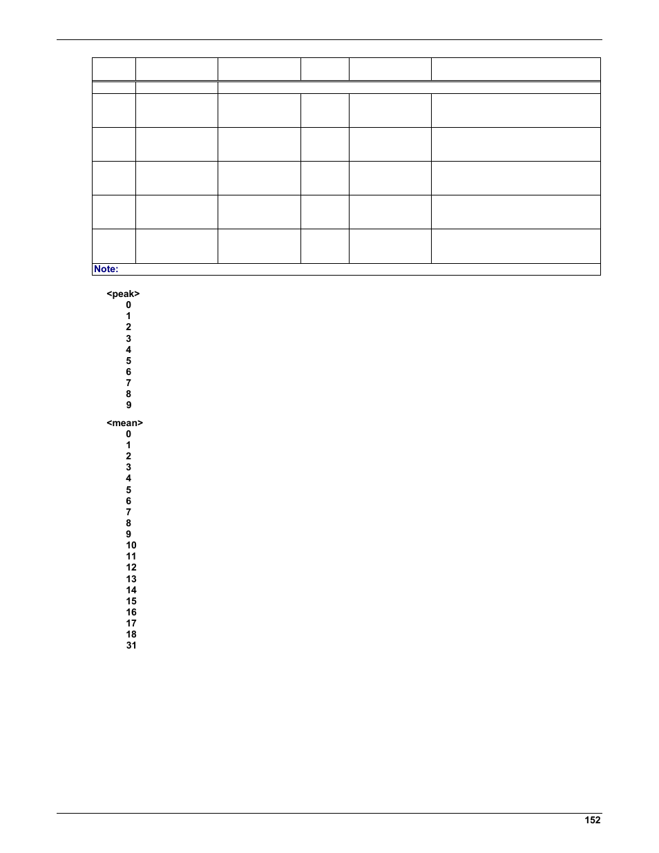Multi-Tech Systems MMCModem GPRS (MTMMC-G) User Manual | Page 152 / 203