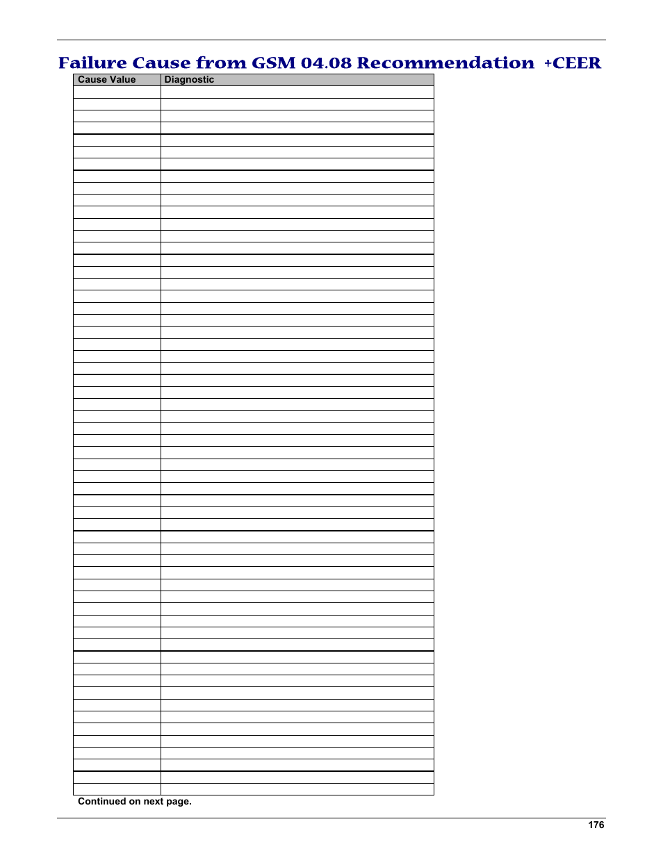 Failure cause from gsm 04.08 recommendation +ceer | Multi-Tech Systems MMCModem GPRS (MTMMC-G) User Manual | Page 176 / 203