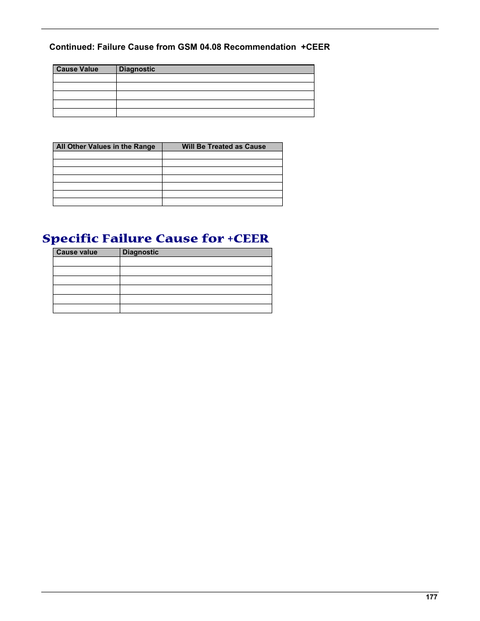 Specific failure cause for +ceer | Multi-Tech Systems MMCModem GPRS (MTMMC-G) User Manual | Page 177 / 203
