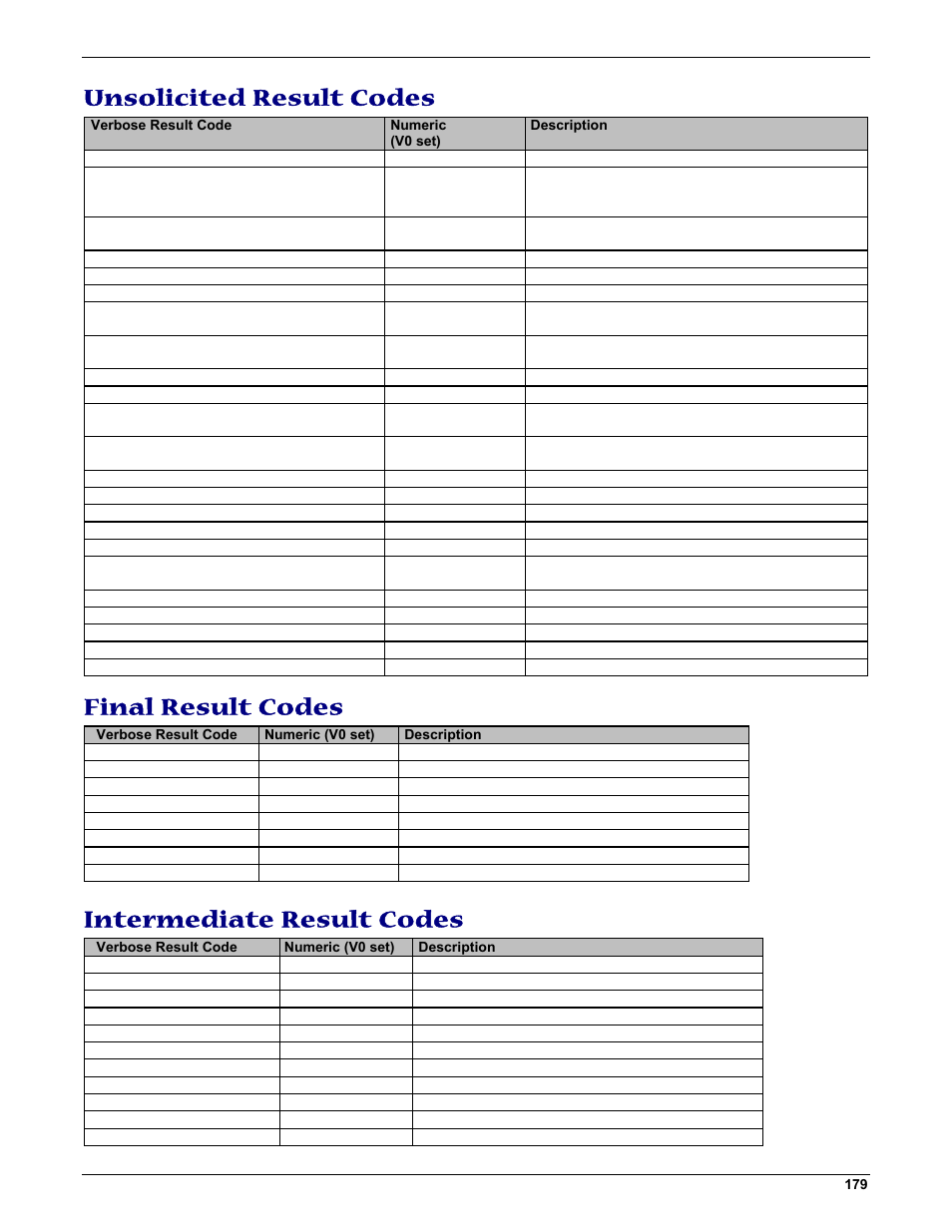Unsolicited result codes, Final result codes, Intermediate result codes | Multi-Tech Systems MMCModem GPRS (MTMMC-G) User Manual | Page 179 / 203