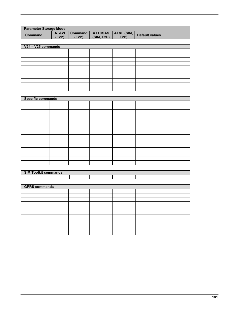 Multi-Tech Systems MMCModem GPRS (MTMMC-G) User Manual | Page 181 / 203