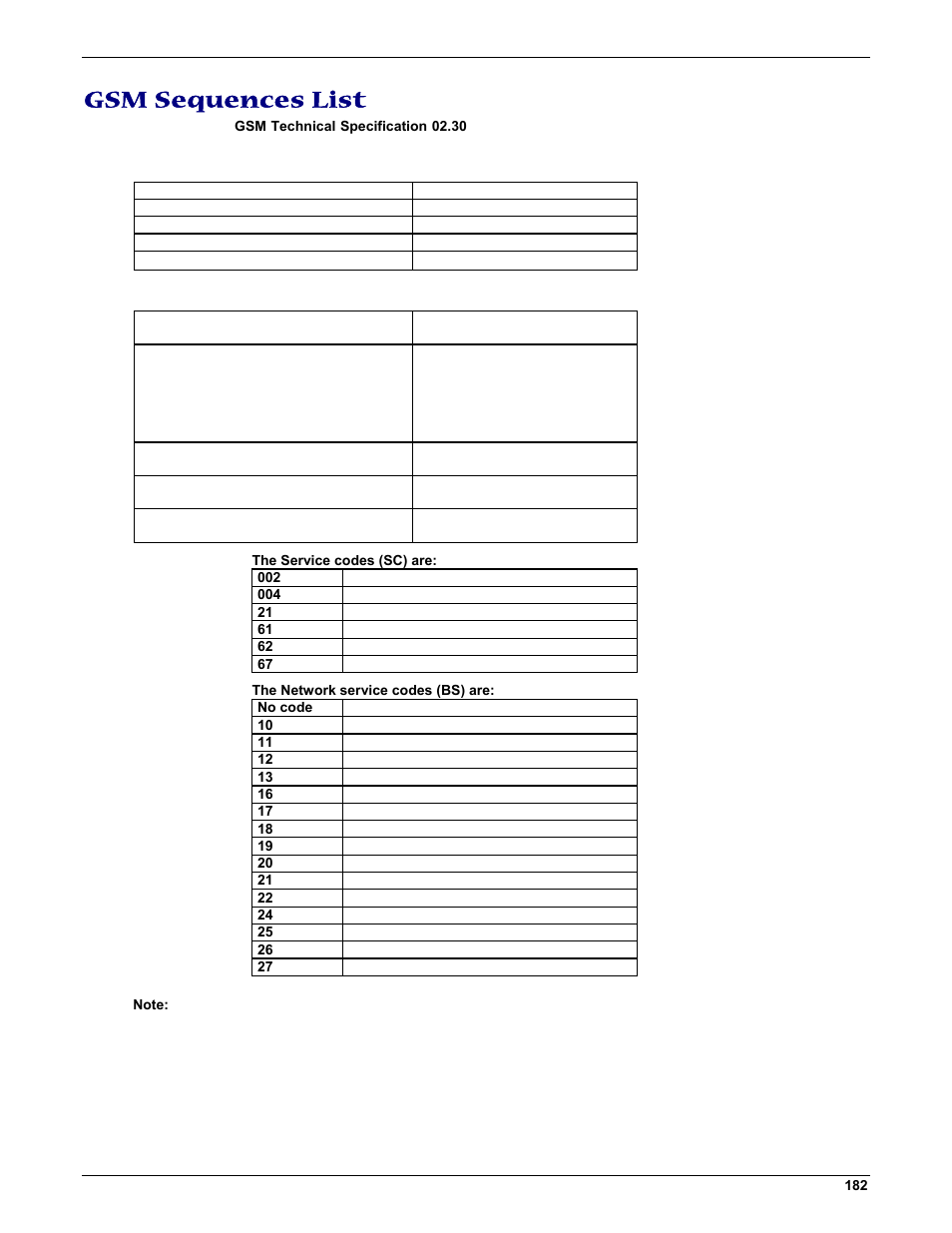 Gsm sequences list, Security, Call forwarding | Multi-Tech Systems MMCModem GPRS (MTMMC-G) User Manual | Page 182 / 203