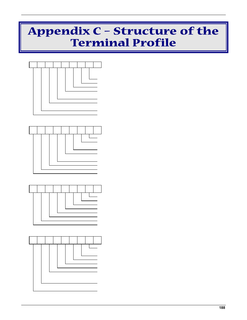 Appendix c – structure of the terminal profile | Multi-Tech Systems MMCModem GPRS (MTMMC-G) User Manual | Page 188 / 203